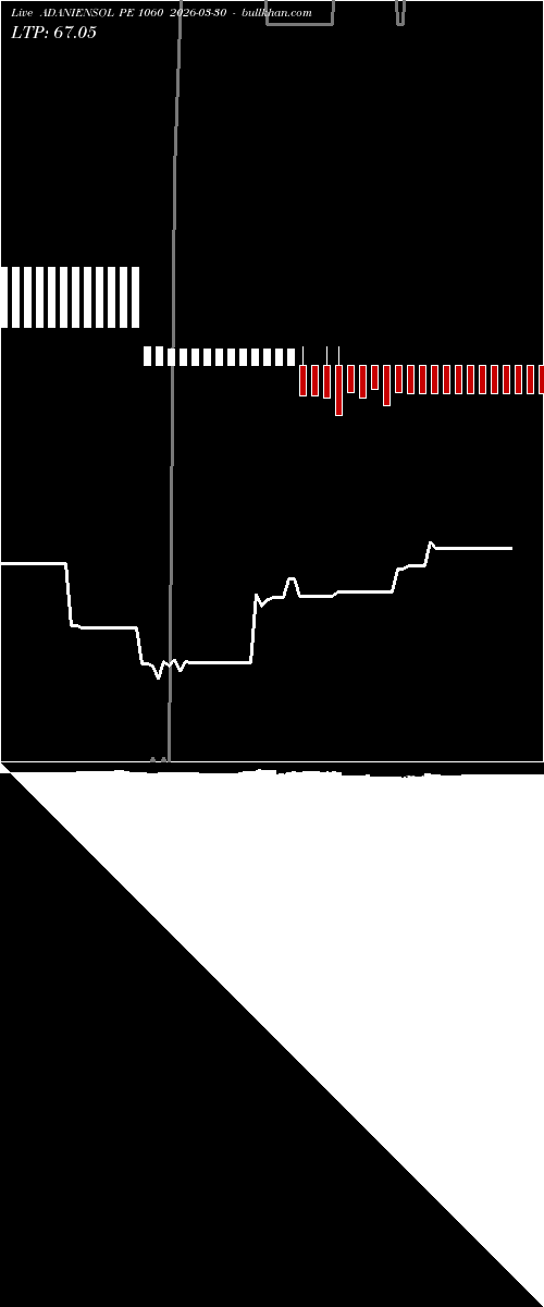  option chart ADANIENSOL PE 1060 2026-03-30 