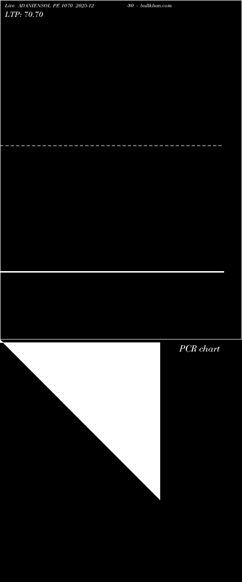  option chart ADANIENSOL PE 1070 2025-12-30 