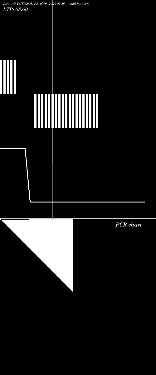  option chart ADANIENSOL PE 1070 2026-03-30 