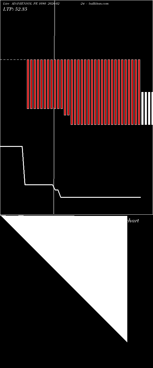  option chart ADANIENSOL PE 1080 2026-02-24 