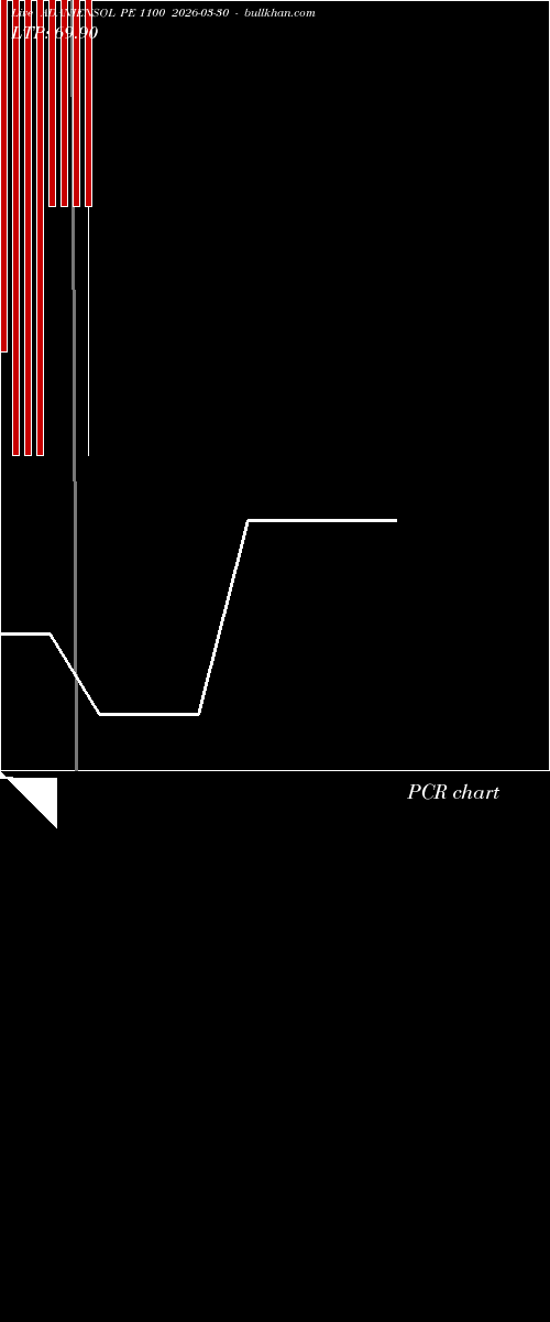  option chart ADANIENSOL PE 1100 2026-03-30 