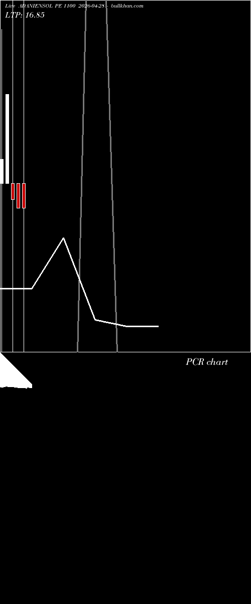  option chart ADANIENSOL PE 1100 2026-04-28 