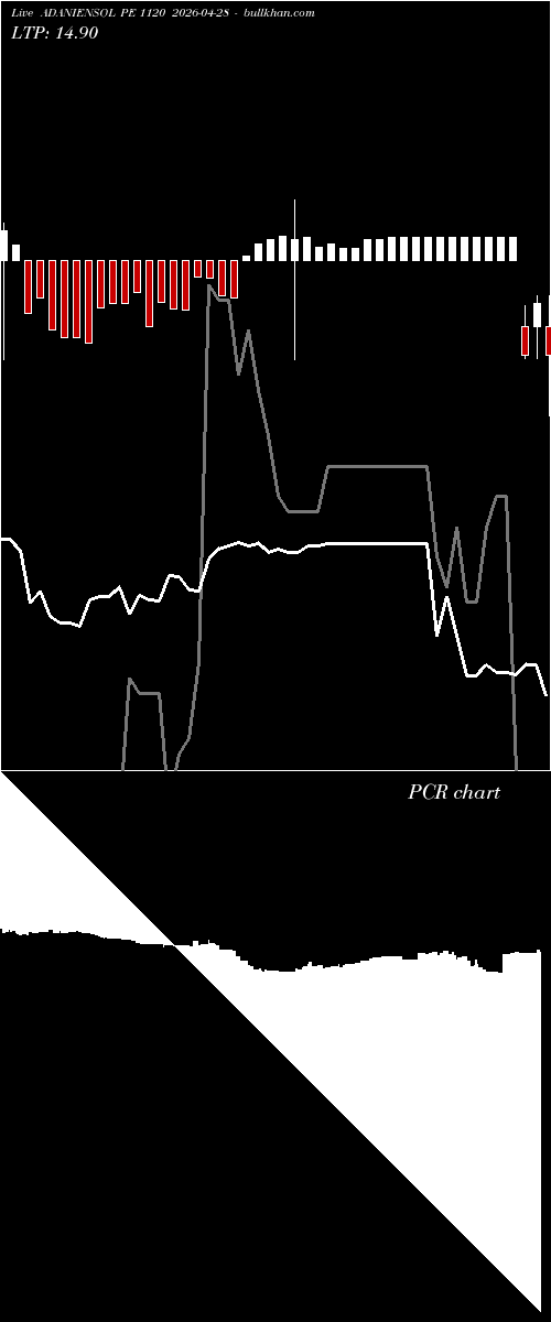  option chart ADANIENSOL PE 1120 2026-04-28 