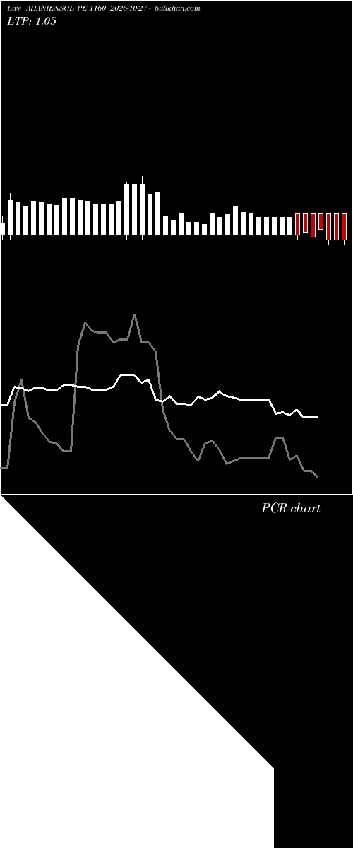  option chart ADANIENSOL PE 1160 2026-10-27 