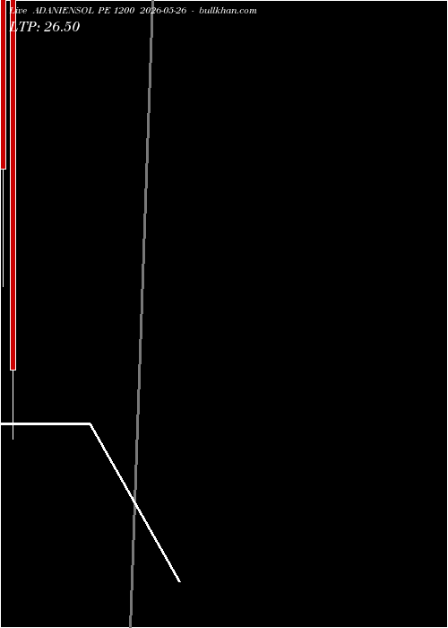  option chart ADANIENSOL PE 1200 2026-05-26 