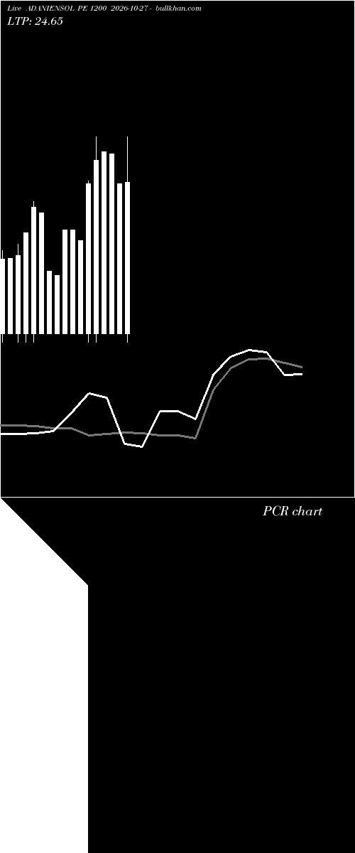  option chart ADANIENSOL PE 1200 2026-10-27 