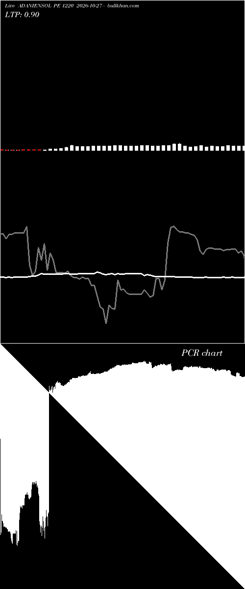  option chart ADANIENSOL PE 1220 2026-10-27 