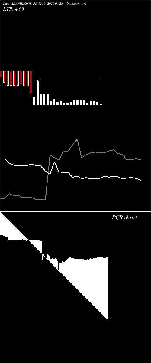  option chart ADANIENSOL PE 1240 2026-04-28 
