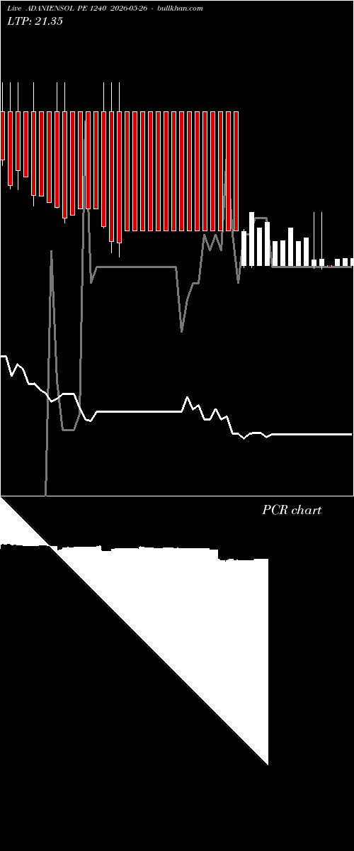  option chart ADANIENSOL PE 1240 2026-05-26 