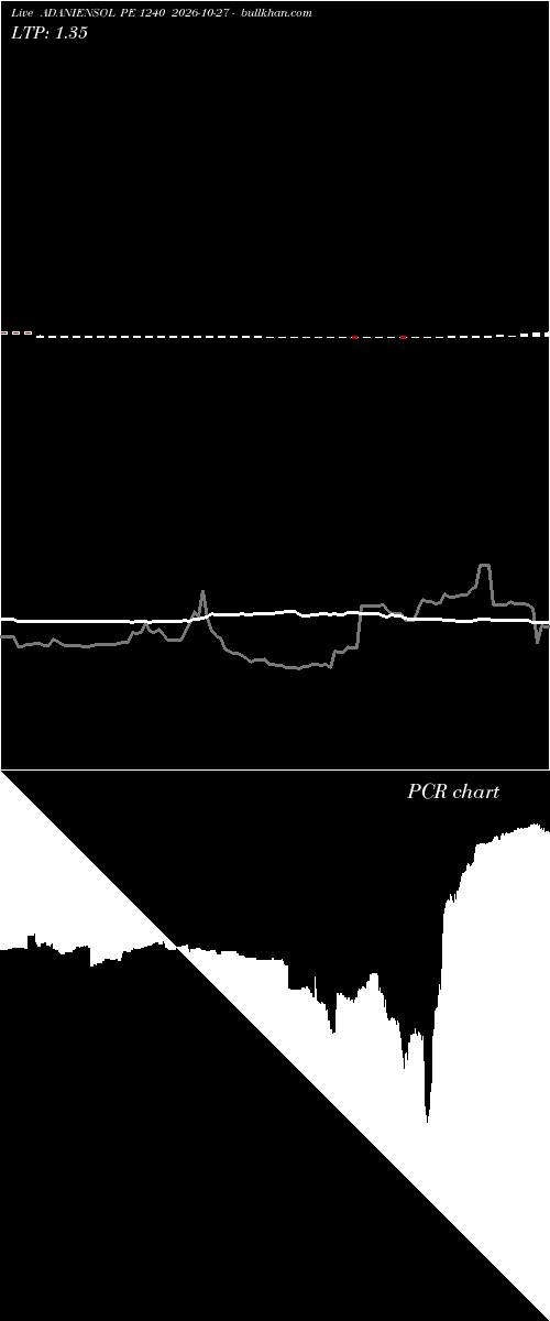  option chart ADANIENSOL PE 1240 2026-10-27 