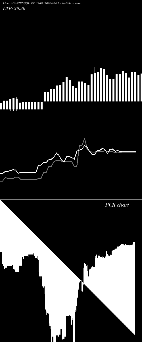  option chart ADANIENSOL PE 1240 2026-10-27 