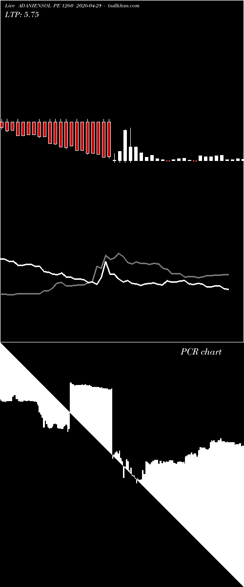  option chart ADANIENSOL PE 1260 2026-04-28 