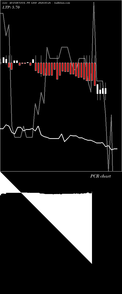  option chart ADANIENSOL PE 1260 2026-05-26 
