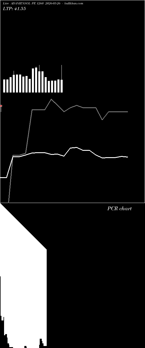  option chart ADANIENSOL PE 1260 2026-05-26 