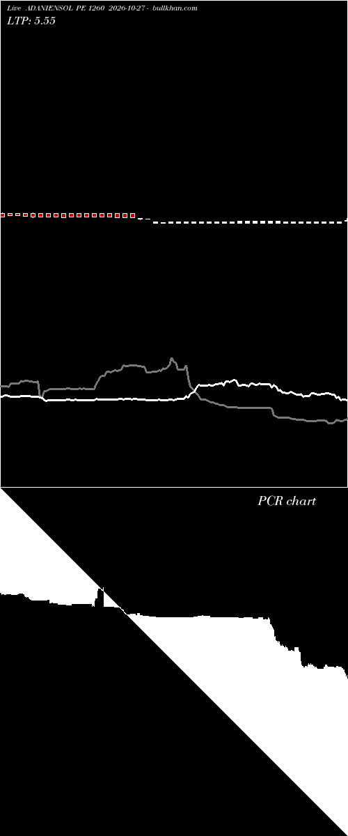  option chart ADANIENSOL PE 1260 2026-10-27 
