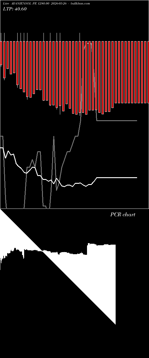  option chart ADANIENSOL PE 1280.00 2026-05-26 