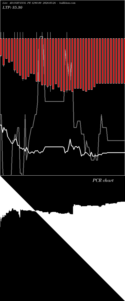  option chart ADANIENSOL PE 1280.00 2026-05-26 