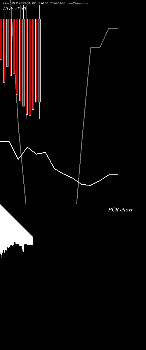  option chart ADANIENSOL PE 1280.00 2026-05-26 