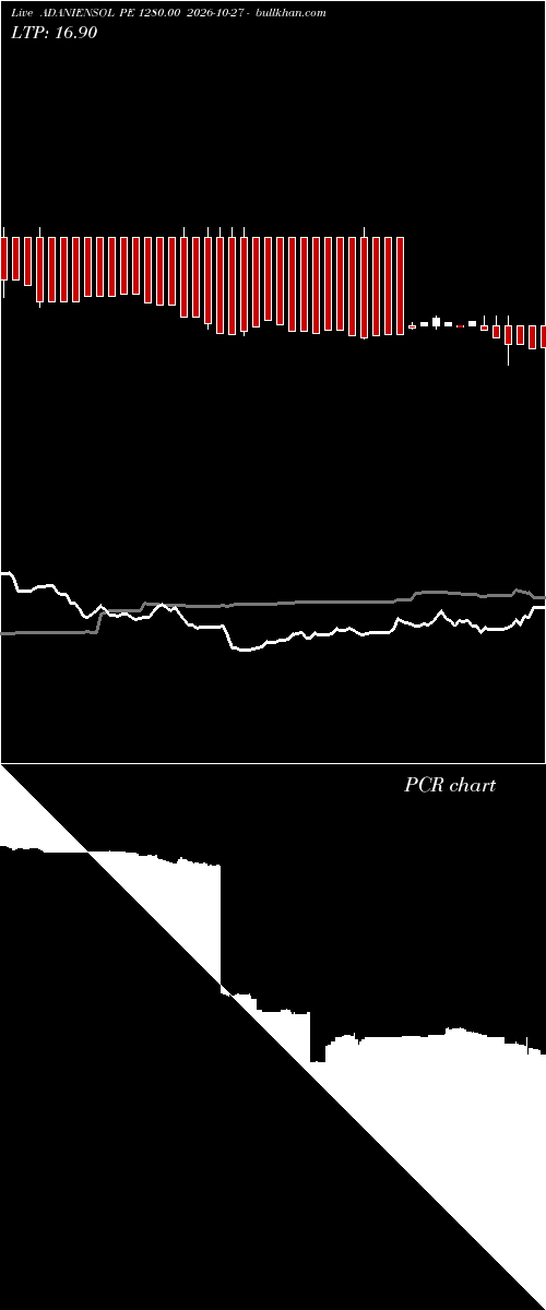  option chart ADANIENSOL PE 1280.00 2026-10-27 