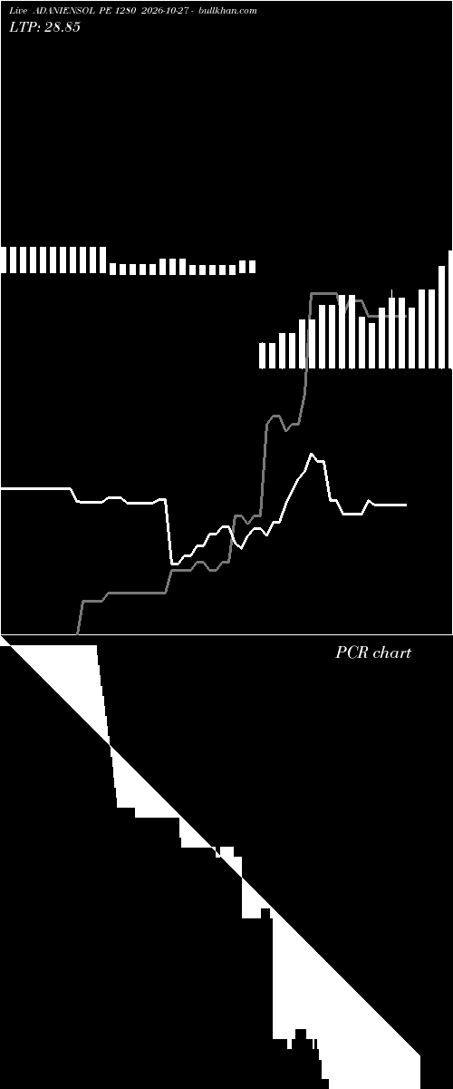  option chart ADANIENSOL PE 1280 2026-10-27 