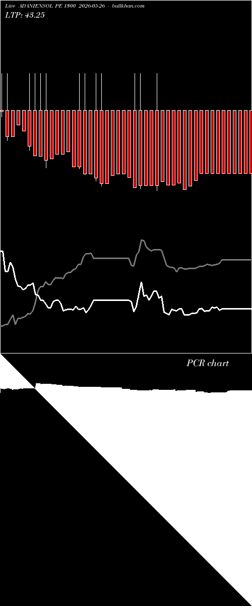  option chart ADANIENSOL PE 1300 2026-05-26 