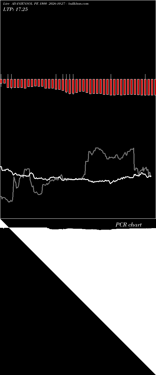  option chart ADANIENSOL PE 1300 2026-10-27 