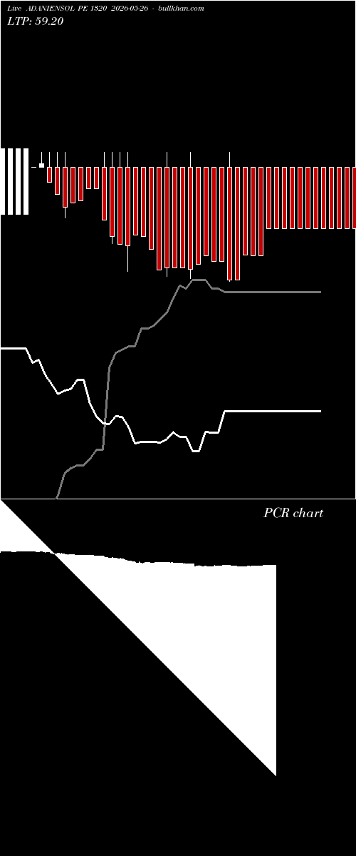  option chart ADANIENSOL PE 1320 2026-05-26 