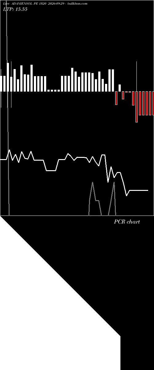  option chart ADANIENSOL PE 1320 2026-09-29 