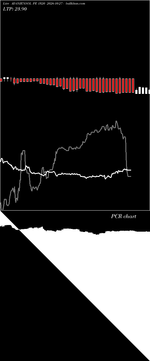  option chart ADANIENSOL PE 1320 2026-10-27 