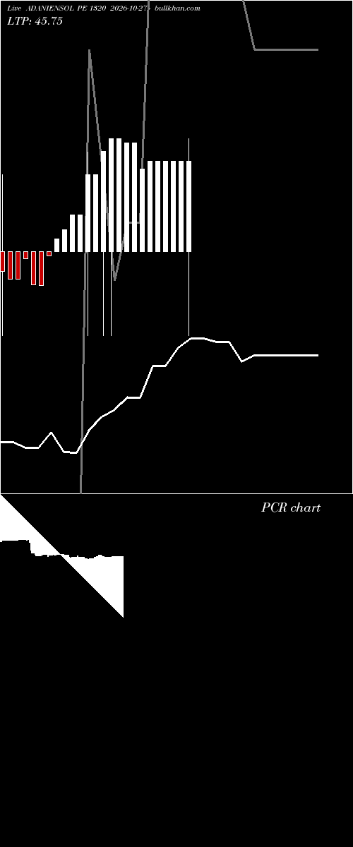  option chart ADANIENSOL PE 1320 2026-10-27 