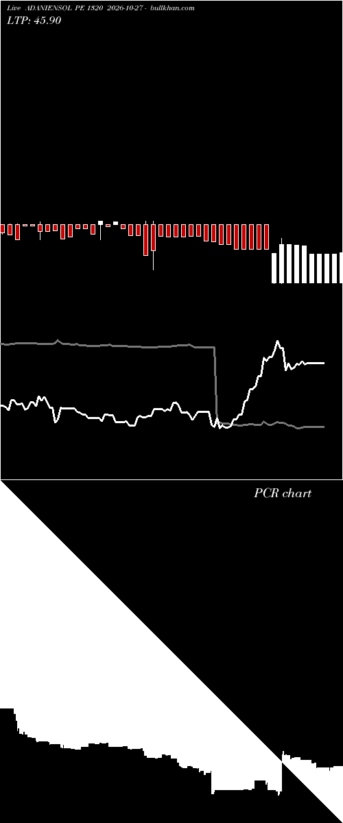 option chart ADANIENSOL PE 1320 2026-10-27 