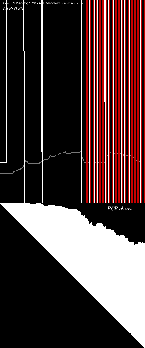  option chart ADANIENSOL PE 1340 2026-04-28 