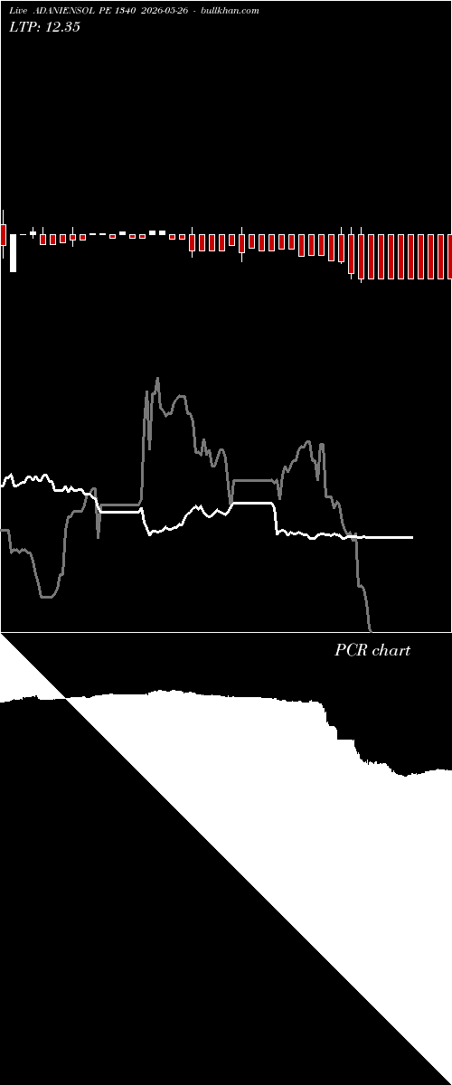 option chart ADANIENSOL PE 1340 2026-05-26 