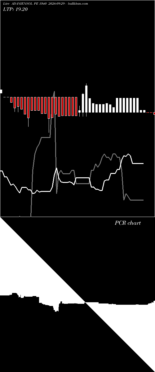  option chart ADANIENSOL PE 1340 2026-09-29 