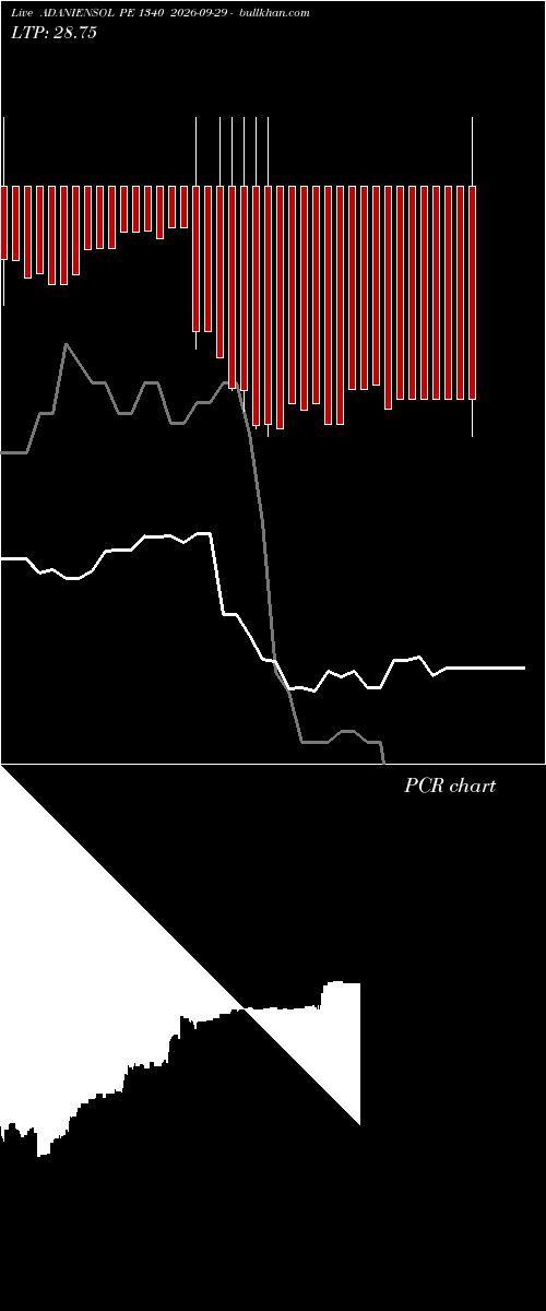  option chart ADANIENSOL PE 1340 2026-09-29 