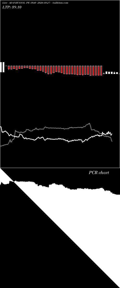  option chart ADANIENSOL PE 1340 2026-10-27 
