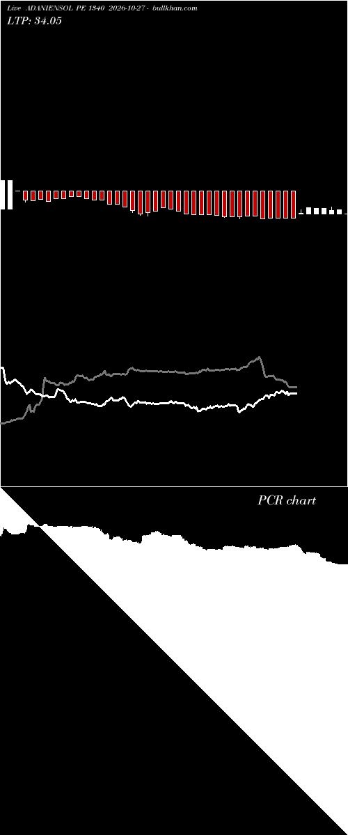  option chart ADANIENSOL PE 1340 2026-10-27 
