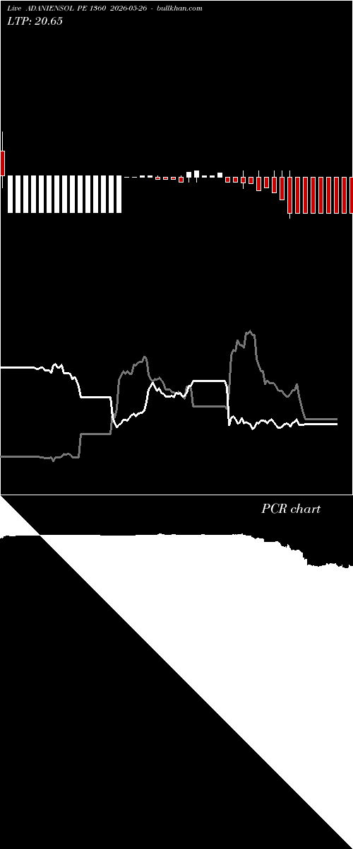  option chart ADANIENSOL PE 1360 2026-05-26 