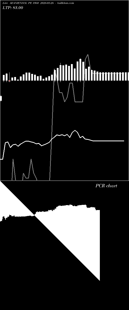  option chart ADANIENSOL PE 1360 2026-05-26 