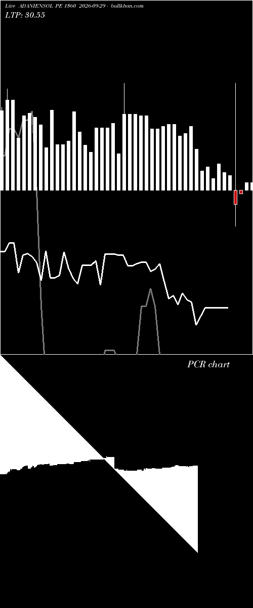  option chart ADANIENSOL PE 1360 2026-09-29 