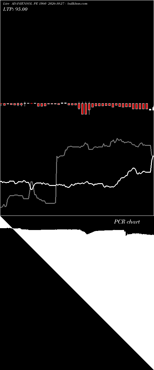  option chart ADANIENSOL PE 1360 2026-10-27 
