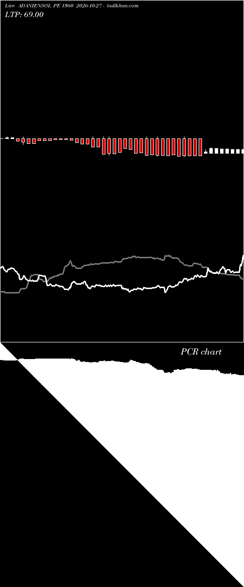  option chart ADANIENSOL PE 1360 2026-10-27 