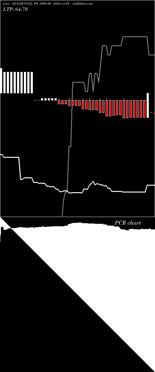  option chart ADANIENSOL PE 1380.00 2026-11-23 