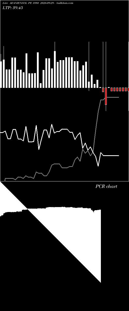  option chart ADANIENSOL PE 1380 2026-09-29 