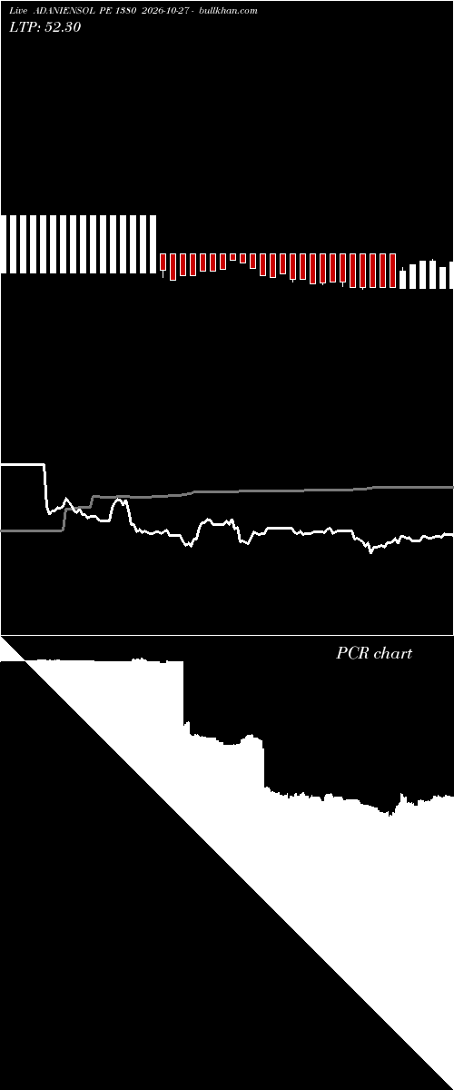  option chart ADANIENSOL PE 1380 2026-10-27 