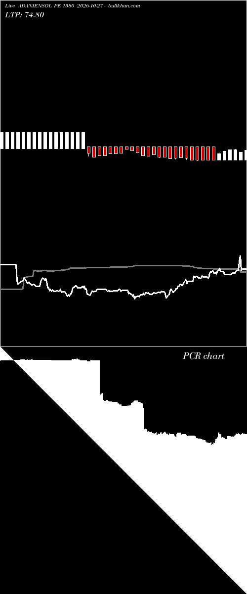  option chart ADANIENSOL PE 1380 2026-10-27 