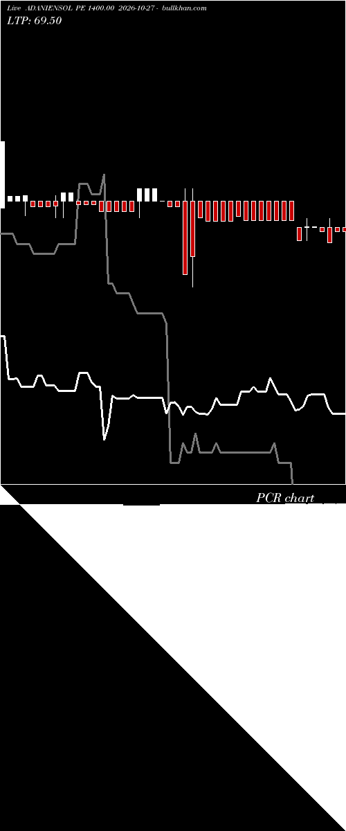  option chart ADANIENSOL PE 1400.00 2026-10-27 