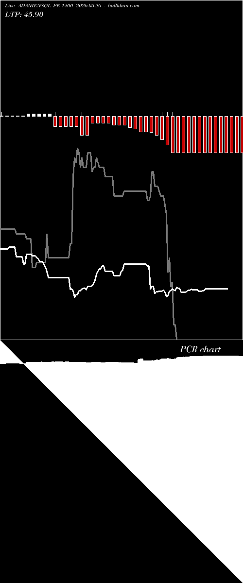  option chart ADANIENSOL PE 1400 2026-05-26 