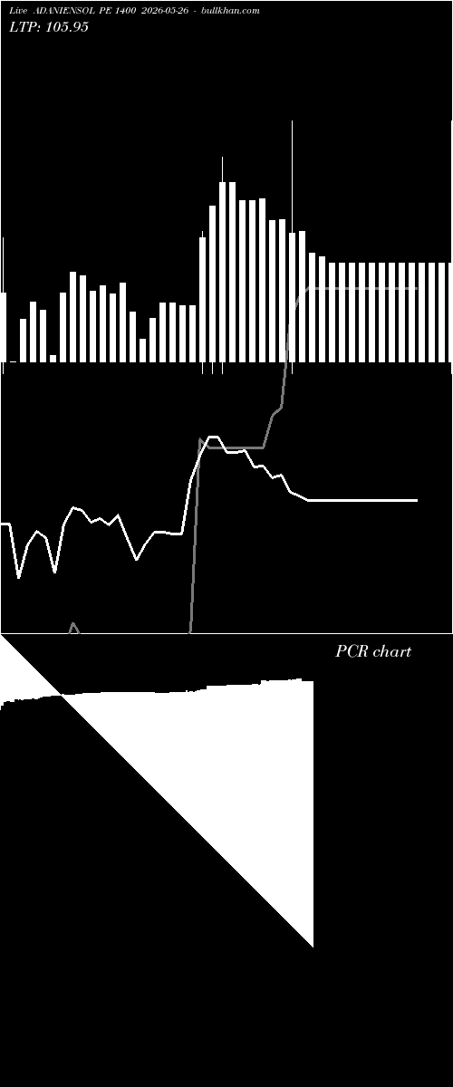  option chart ADANIENSOL PE 1400 2026-05-26 