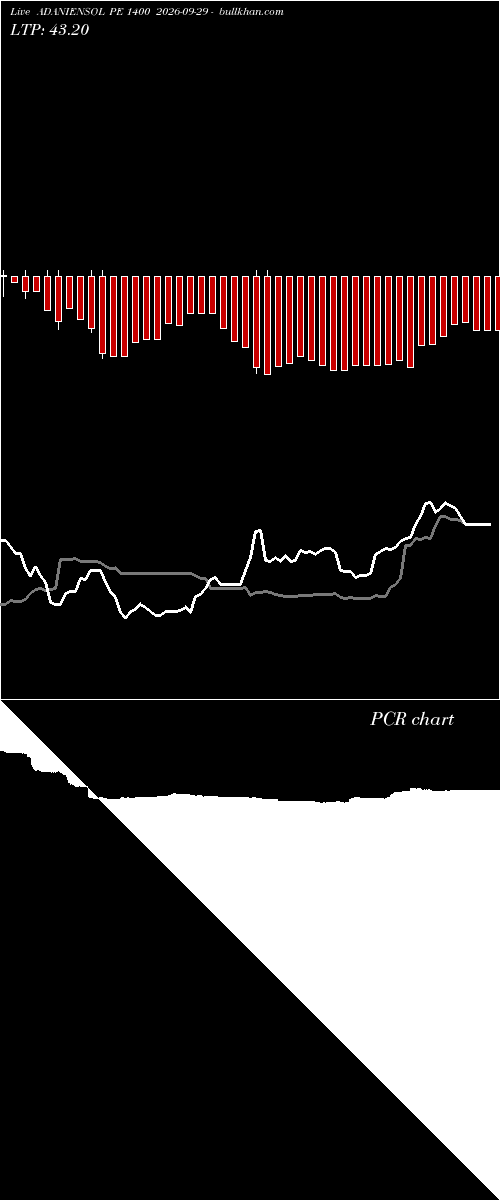  option chart ADANIENSOL PE 1400 2026-09-29 
